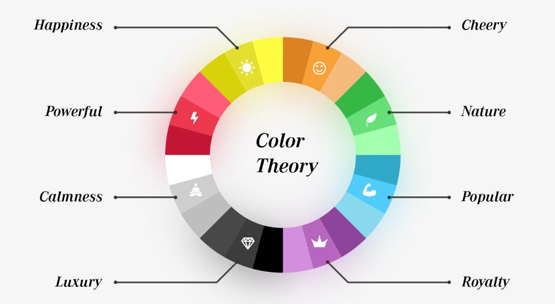 Guide Visual Design Principles