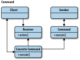 Guide - Design Patterns Examples